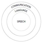 Delayed Speech Development – Why Does My Child Talk But Not Communicate?