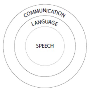 Delayed Speech Development - Why Does My Child Talk But Not Communicate ...