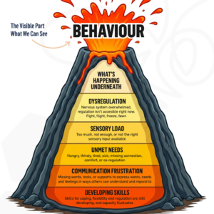 Behaviour Eruption Volcano Visual
